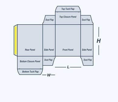 Reverse Tuck Boxes flat die-line template